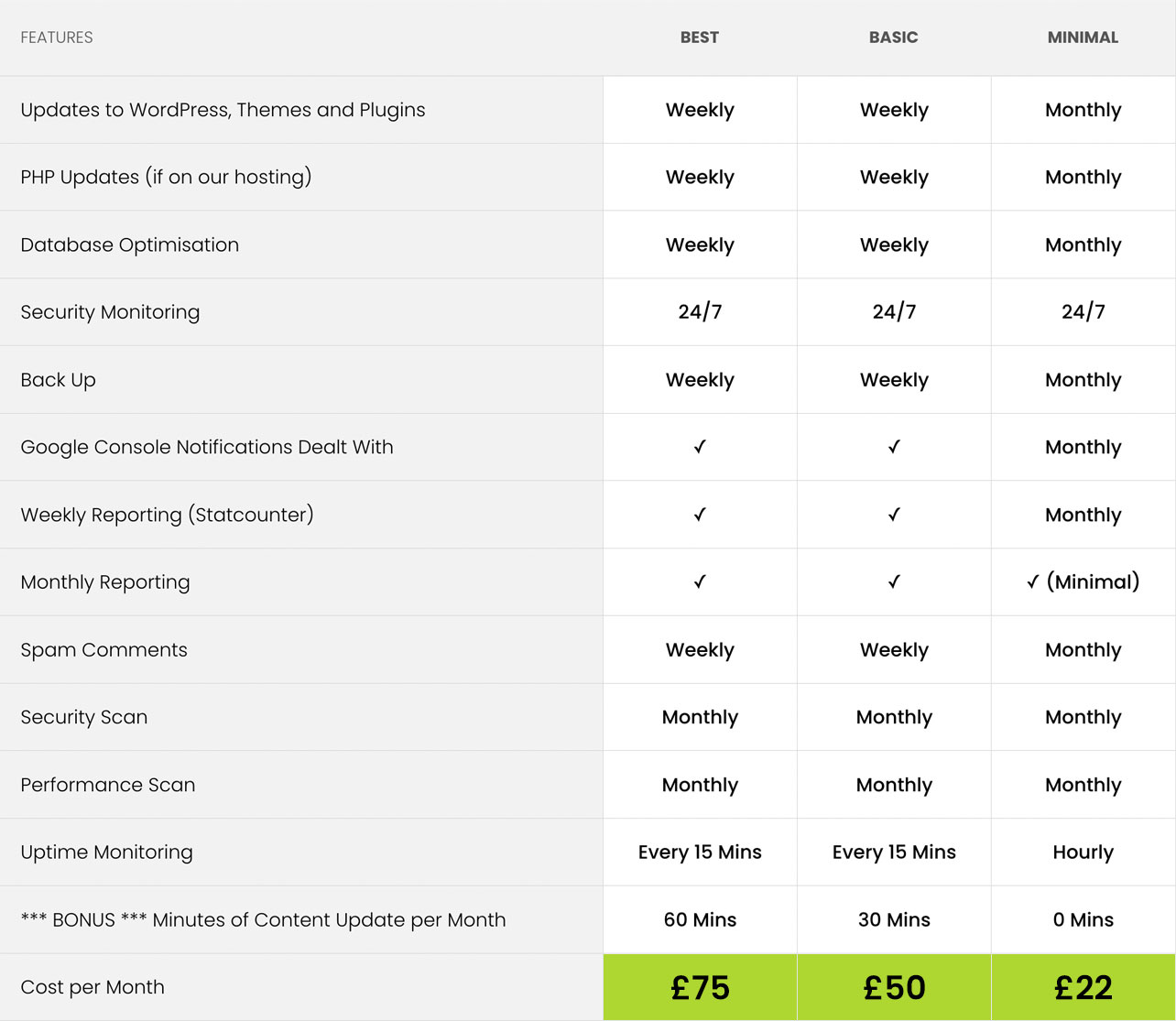 M&S-Comparison-Table-for-mobile Website Maintenance Plan Comparison Table